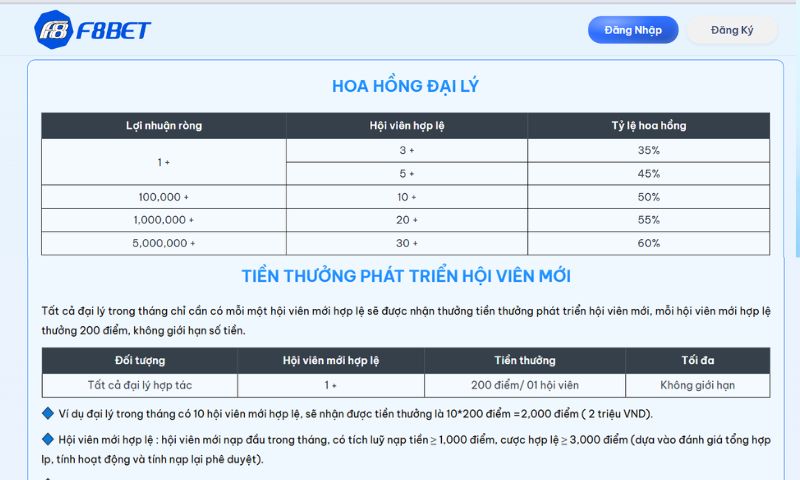 Đại lý F8BET: Cơ hội hợp tác kinh doanh uy tín 2026